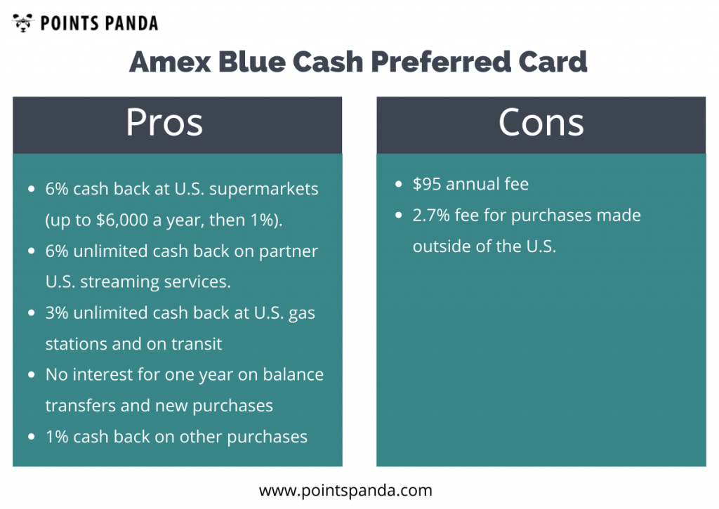 Amex Blue Cash Preferred - Pros & COns