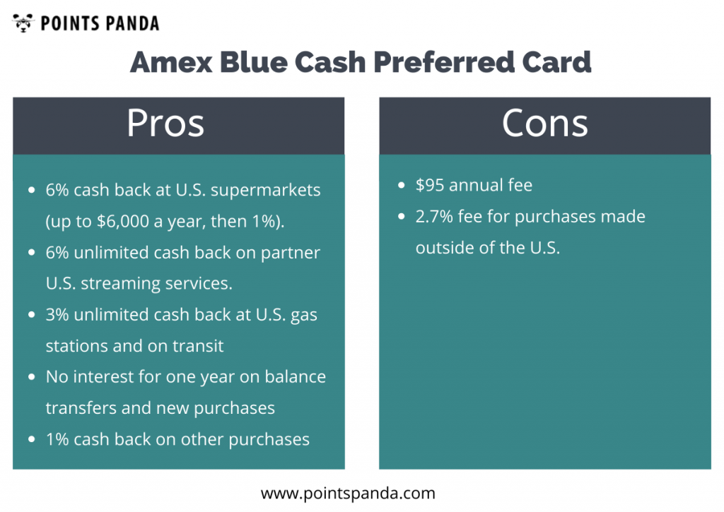 A Guide To The Amex Blue Cash Preferred Card - PointsPanda