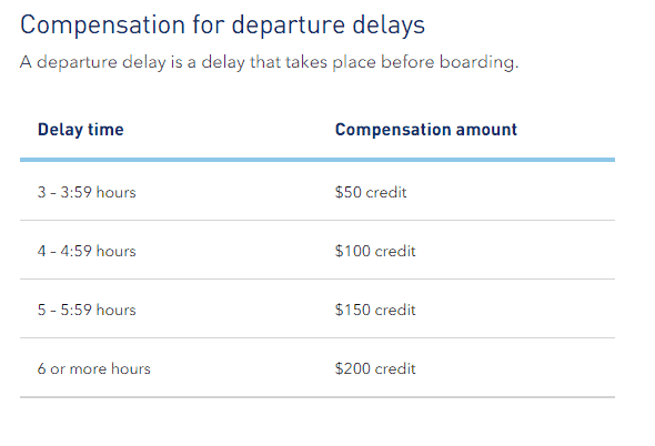 JetBlue-Departure-Delay