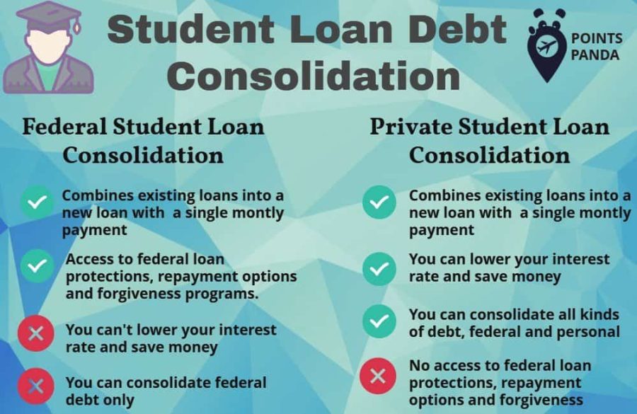 making arrangement with student loan debt