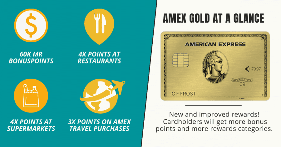 American Express Gold Card american express gold card review
