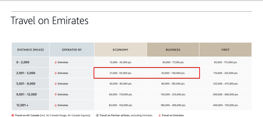 Flight Reward Chart Google Chrome 2023 01 23 14. Emirates Aeroplan Award