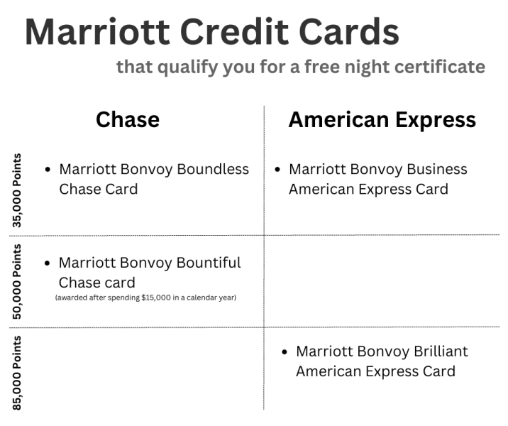 How To Maximize The Marriott Free Night Certificate 4 Chase Marriott free night certificate