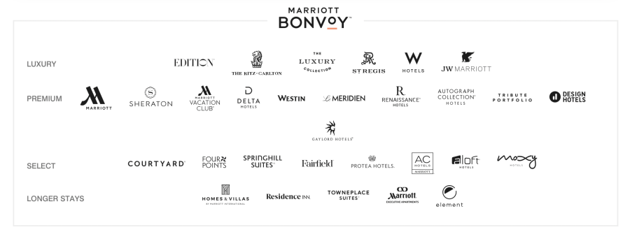 How To Maximize The Marriott Free Night Certificate 3 Screen Shot 2023 02 05 at 7.44.35 PM Marriott free night certificate