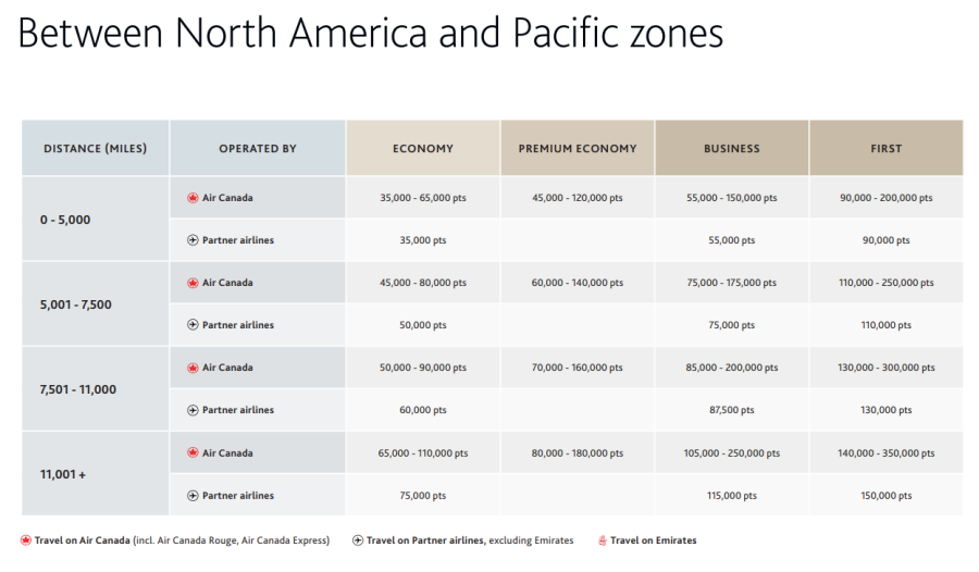 5 Great Ways to Book United Polaris Business Class 5 united polaris