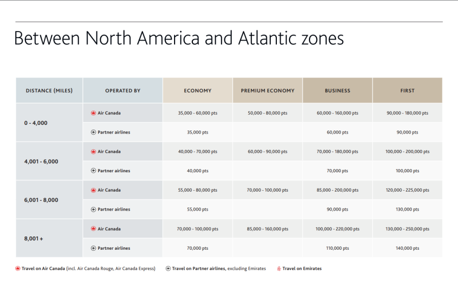 5 Great Ways to Book United Polaris Business Class 4 united polaris