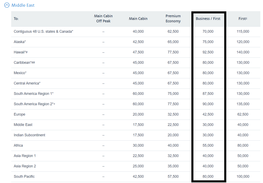 Everything You Need to Know About the Qatar Qsuite 7 Qatar Qsuites