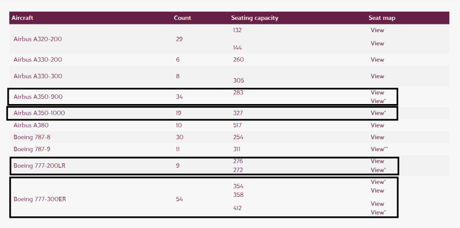 Everything You Need to Know About the Qatar Qsuite 4 Qatar Qsuites